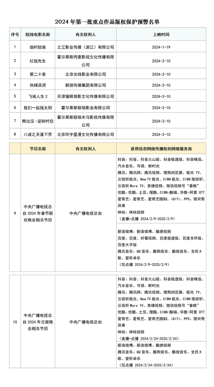 华信官方：2024年度第一批重点作品版权保护预警名单公布