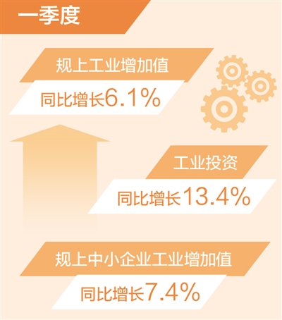 华信：一季度规上工业增加值同比增长6.1%（新数据 新看点）